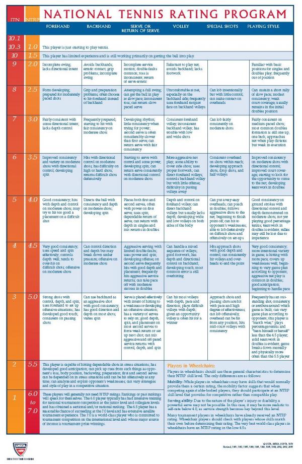 Adult League Wrap-Up